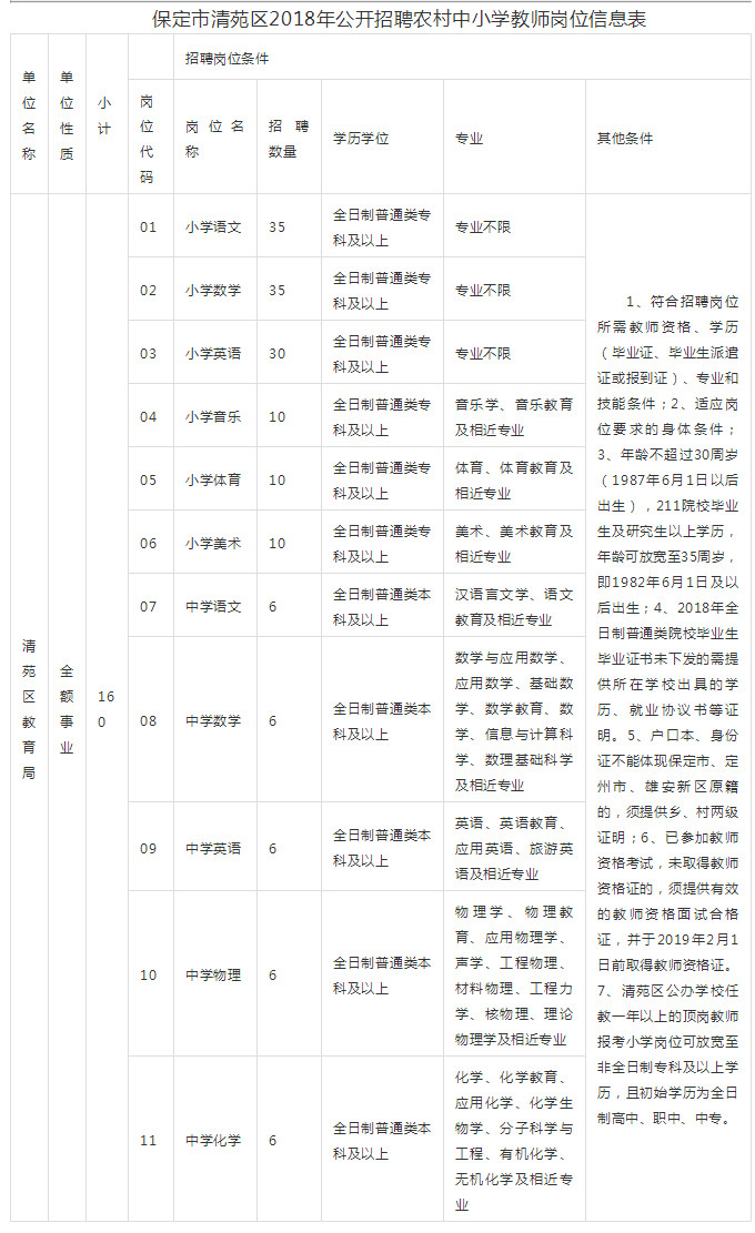 清苑市人口_碧桂园清苑新城规划图(3)