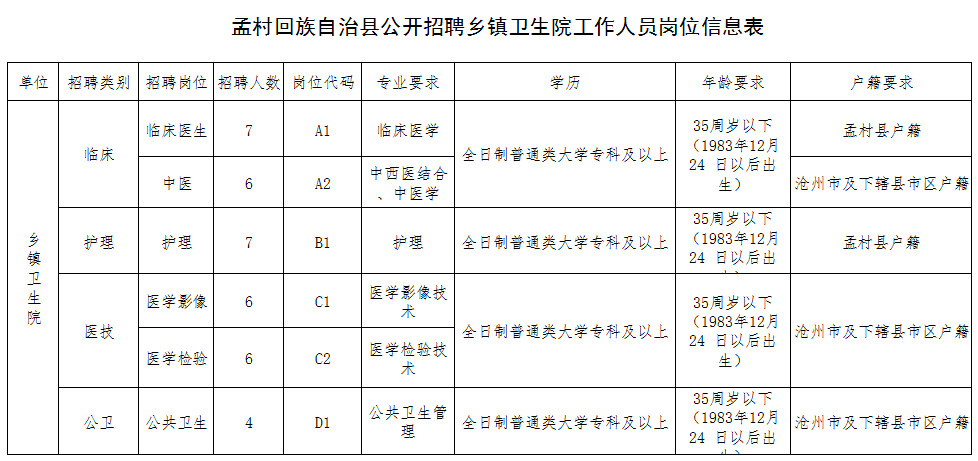 2019年全国回族人口_↑2019年5月9日,河北省大厂回族自治县气象局的工作人员在
