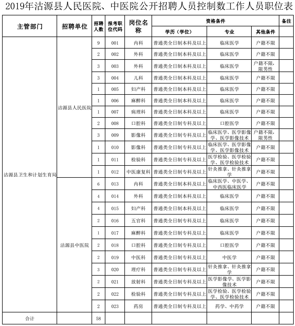 沽源县人口_龙江县到沽源县有多少公里