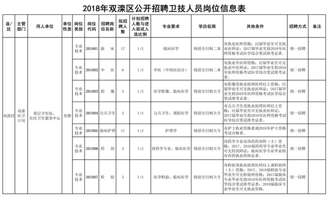 承德市双滦区人口_双滦区地图 双滦区地图查询 双滦区地图全图高清电子版 承(2)