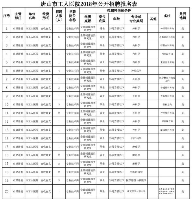 唐山2018年人口_2017-2018年京津冀地带人口流动数量(万人)(来源:各地统计公...(3)