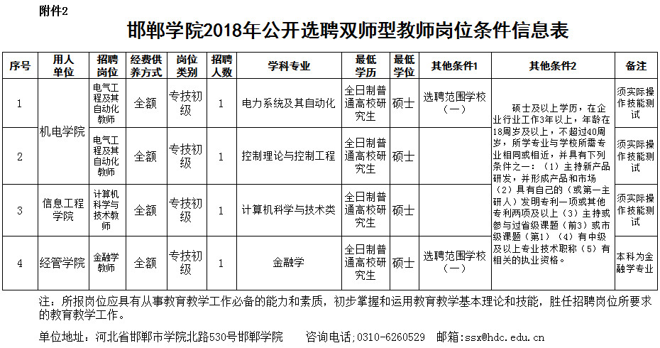 邯郸市2018年人口_邯郸市2018年国民经济和社会发展统计公报(2)