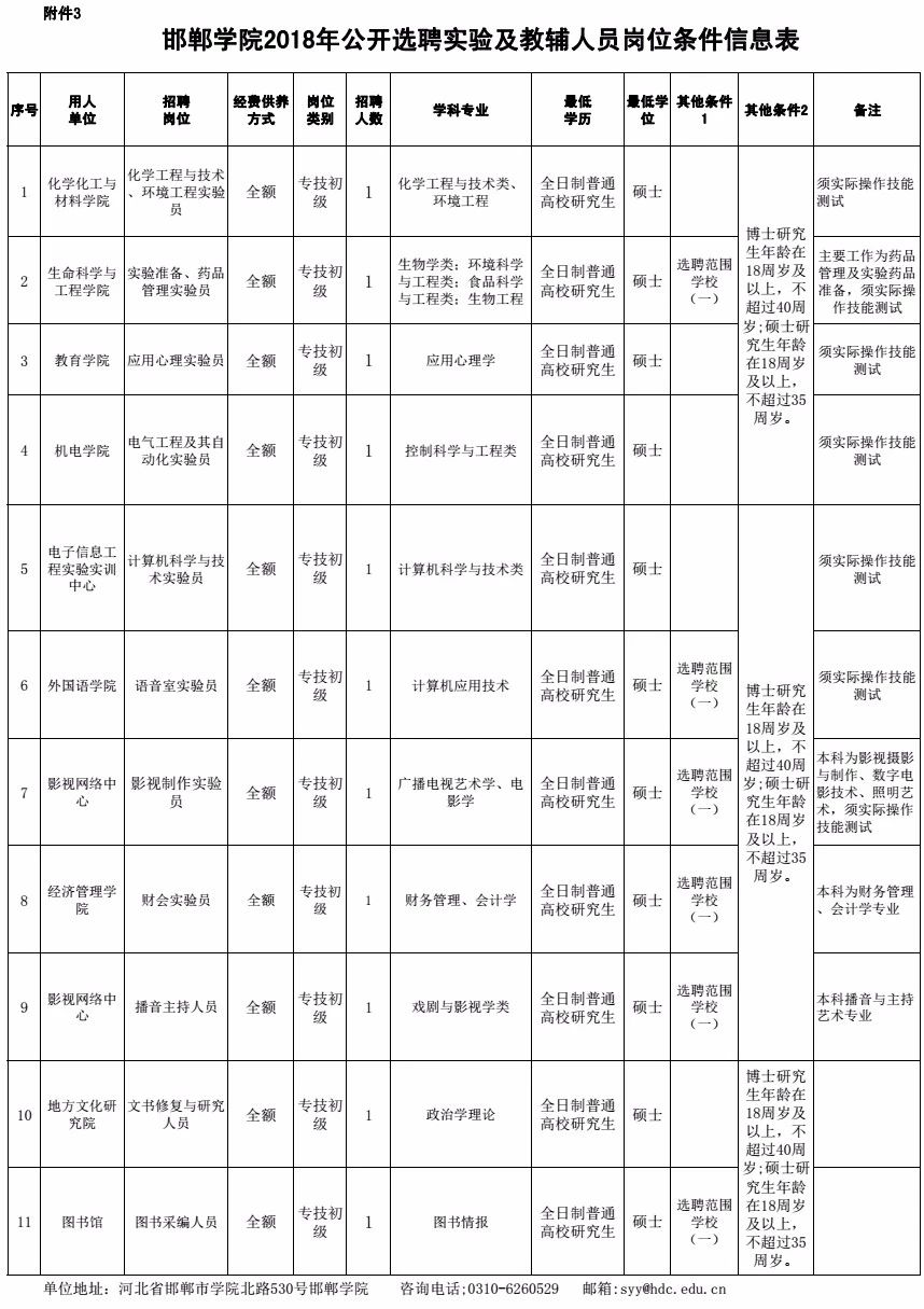 邯郸市2018年人口_邯郸市2018年国民经济和社会发展统计公报(2)